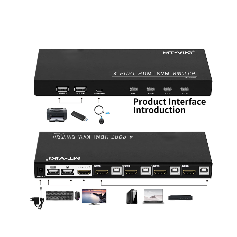 IWAYS KVM SWITCH 4 PORT HDMI